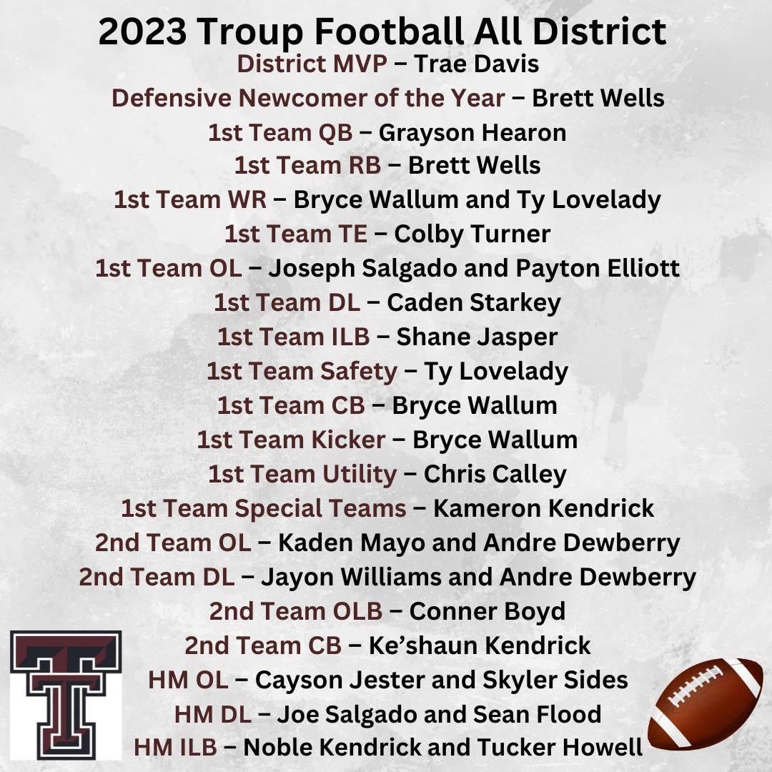 Football district honors